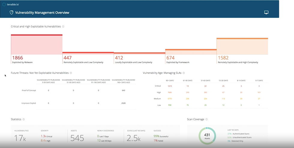 Screenshot showcasing Tenable Vulnerability Management solution seamlessly integrated by Intervalle Technologies. The interface displays comprehensive vulnerability data and management tools, enhancing cybersecurity defenses.