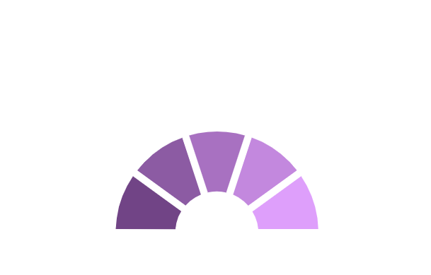 Diagramme de stratégie de gestion du risque informatique divisé en cinq étapes principales : Identification des risques (identifier les menaces potentielles pour l'intégrité, la disponibilité et la confidentialité des systèmes), Évaluation des risques (analyser l'impact et la probabilité des risques), Atténuation des risques (mettre en œuvre des mesures pour réduire les risques identifiés), Surveillance et réévaluation (assurer un suivi continu et réévaluer les risques et contrôles), et Conformité et documentation (respecter les réglementations et maintenir une documentation claire).