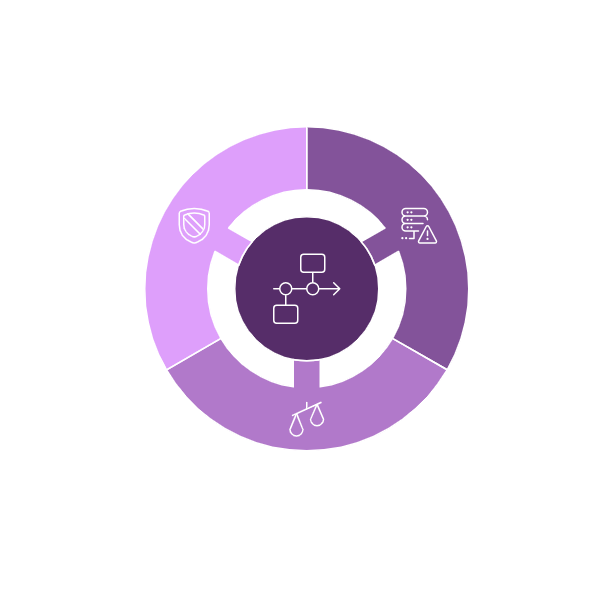 Diagramme circulaire illustrant le processus de gestion des risques informatique selon la norme ISO 27005, avec trois étapes principales : 1. Identification des risques (identification des actifs critiques et des scénarios de menaces potentiels), 2. Analyse des risques (évaluation de la probabilité et de l'impact des risques identifiés), et 3. Traitement des risques (mise en œuvre de mesures pour gérer les risques identifiés). Chaque étape est représentée par une section colorée et un pictogramme spécifique.